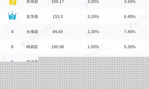 梅县油价_梅州市各地方油价