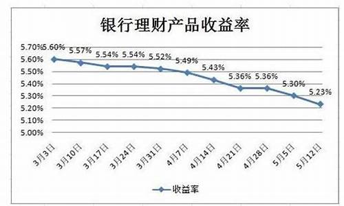 股票金价如何算收益_股票金价如何算收益的