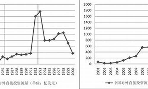 2000年以来国际金价_2000年国际黄金价格