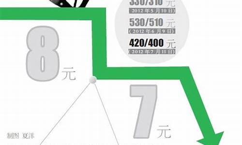 武汉92和95号汽油价格_武汉油价93号汽油价格