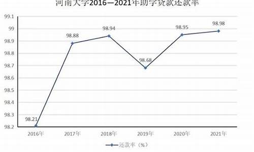 河南大学助学金价格表_河南大学助学金价格