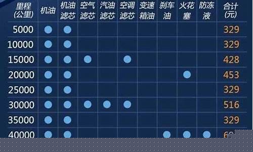 吉利更换机油价格表_吉利汽车换机油多少钱一次