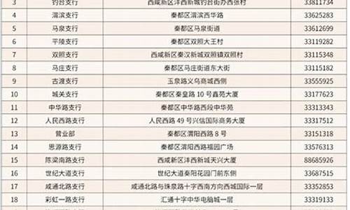 西峡农商银行股金价格_洛阳农商银行股金多少钱一股