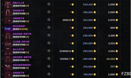 命运方舟金价比例走向_明日方舟命运2