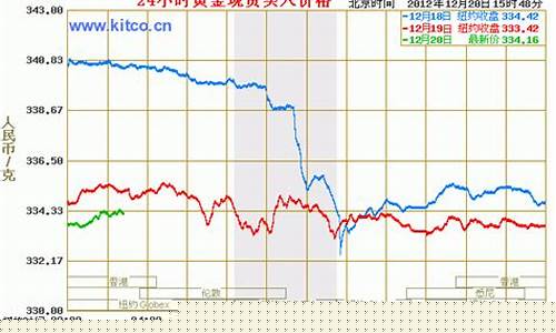 2000年以来国际金价_2000年以来国际金价和美国债务图表 wind
