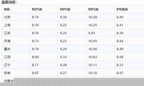 今日滕州油价92汽油价格表_山东滕州最新油价