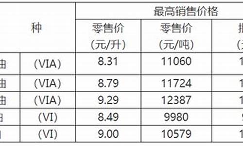 重庆油价趋势分析最新_重庆油价趋势分析