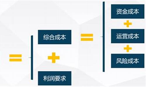 贷款定价资金价格_贷款定价应考虑的因素有哪些