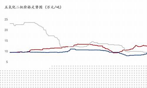 钒氮合金价格涨20万_钒氮合金价格趋势