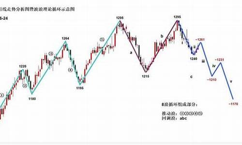 金价反转了吗最近新闻_金价反转了吗最近