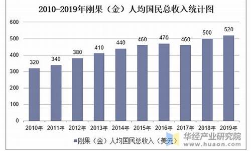 刚果金价格最新调整_刚果金最新实时新闻