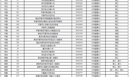2019即墨油价_即墨中国石油价格