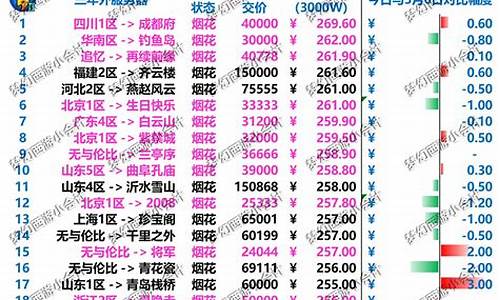 梦幻烟花区金价多少_梦幻烟花区拍卖价格