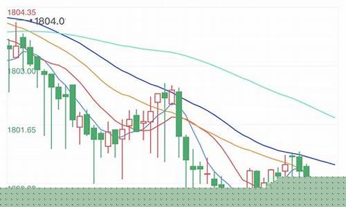 7月金价走势预测_7月金价走势预测图