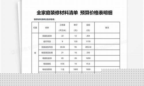 装修维修基金价格_装修维修基金价格是多少