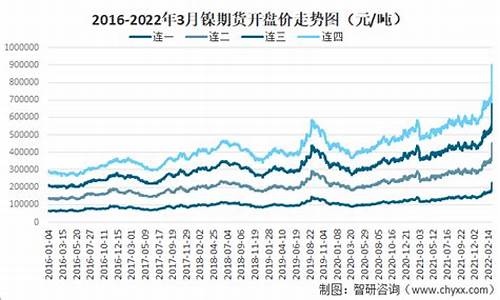 镍烙合金价格走势_镍合金报价