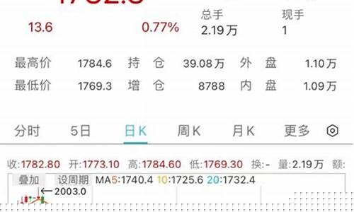 黄金 避险 抗通胀_避险刺激金价大跌
