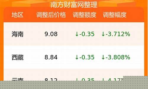 墨江县92号汽油价格多少_墨江车站电话号码是多少?