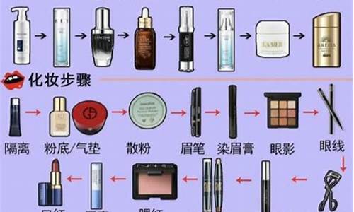 金价查询化妆品顺序_金价查询化妆品顺序怎么查