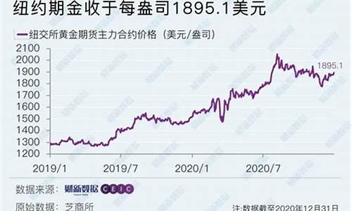 花旗银行金价预期_花旗银行国际黄金