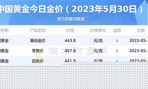 2020兖州现在金价多少_兖州哪里回收黄金价格高