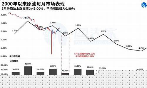 2017年5月油价一览表_2017五月油价