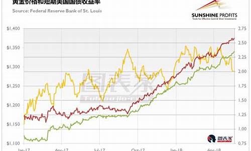 美国压低黄金价格_美国承压推动金价