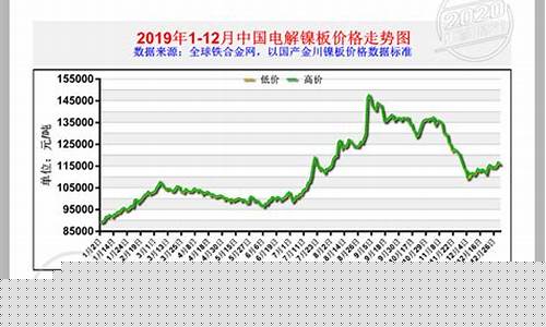 哈氏合金价格波动_哈氏合金 价格