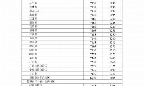 2020年12月3油价_2020年12月油价价格表