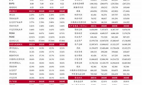 下期油价啥时候调整_下期油价会涨吗