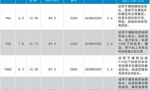 株洲硬质合金是上市公司吗_株洲硬质合金价格表设计