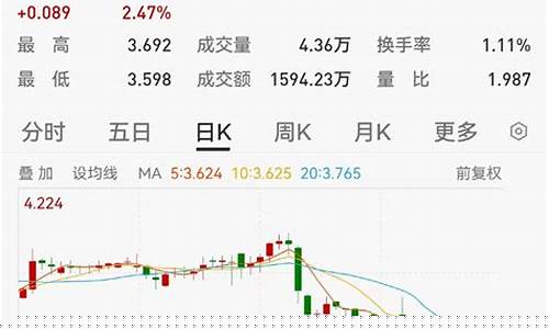 110022基金行情_110019基金价格