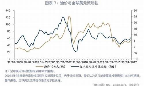 油价跟道指的关系_油价差别