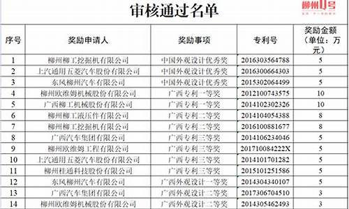 柳州补助资金价格_柳州10月补助金能领多少