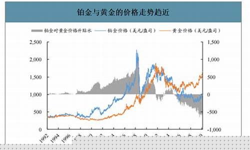 往年铂金价格价格表_20年铂金价格曲线分析