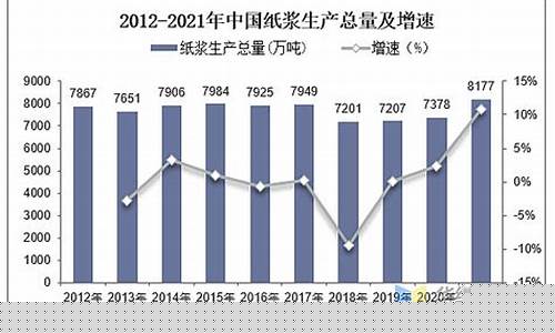 纸浆和石油价格关系是什么_纸浆和石油价格关系