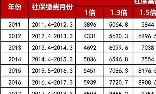 武汉维修基金价格_武汉维修基金2020年收费标准视频