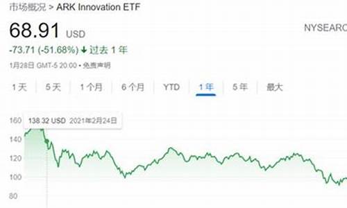 方舟投资基金价格_方舟 基金