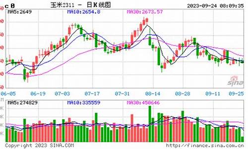期货玉米油价格行情_玉米油期货实时行情