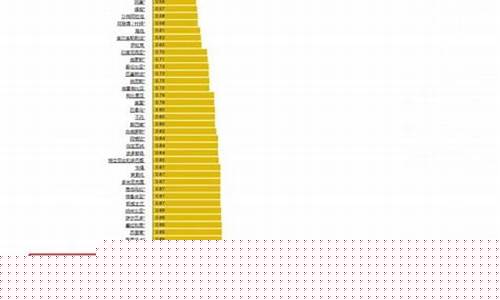 瑞丽姐告的油价_云南瑞丽油价查询