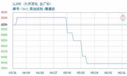大庆汽油价格今天价格_大庆油价最新报价