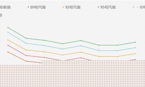 临沂6月油价95油价_临沂油价调整最新消息又降了