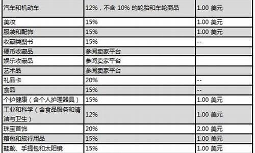 亚马逊佣金价目表_亚马逊佣金怎么算的