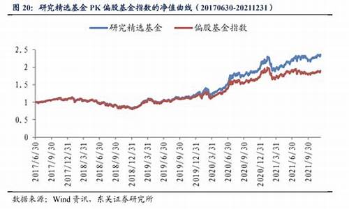 混合偏股基金价格_偏股混合型基金收益