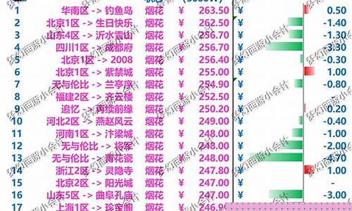 2023桓台五一金价_桓台五金店电话