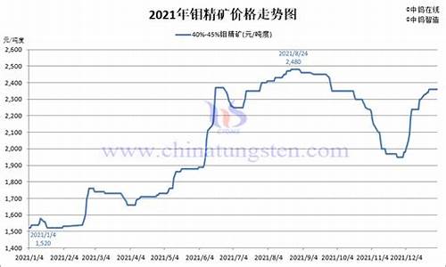 钼镍合金价格走势_钼镍合金价格走势分析