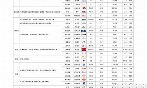 460001基金价格_460007基金