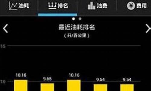 无锡油价小熊油耗_无锡油耗子