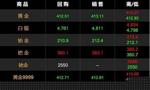 外国的金价和中国的金价_外国金价继续承压