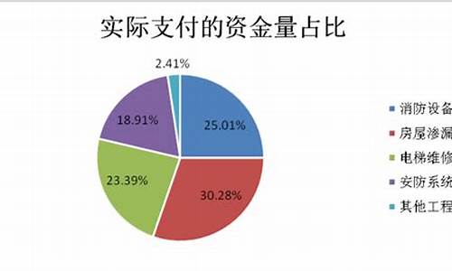 住宅维修资金价格标准表_住宅维修资金价格标准